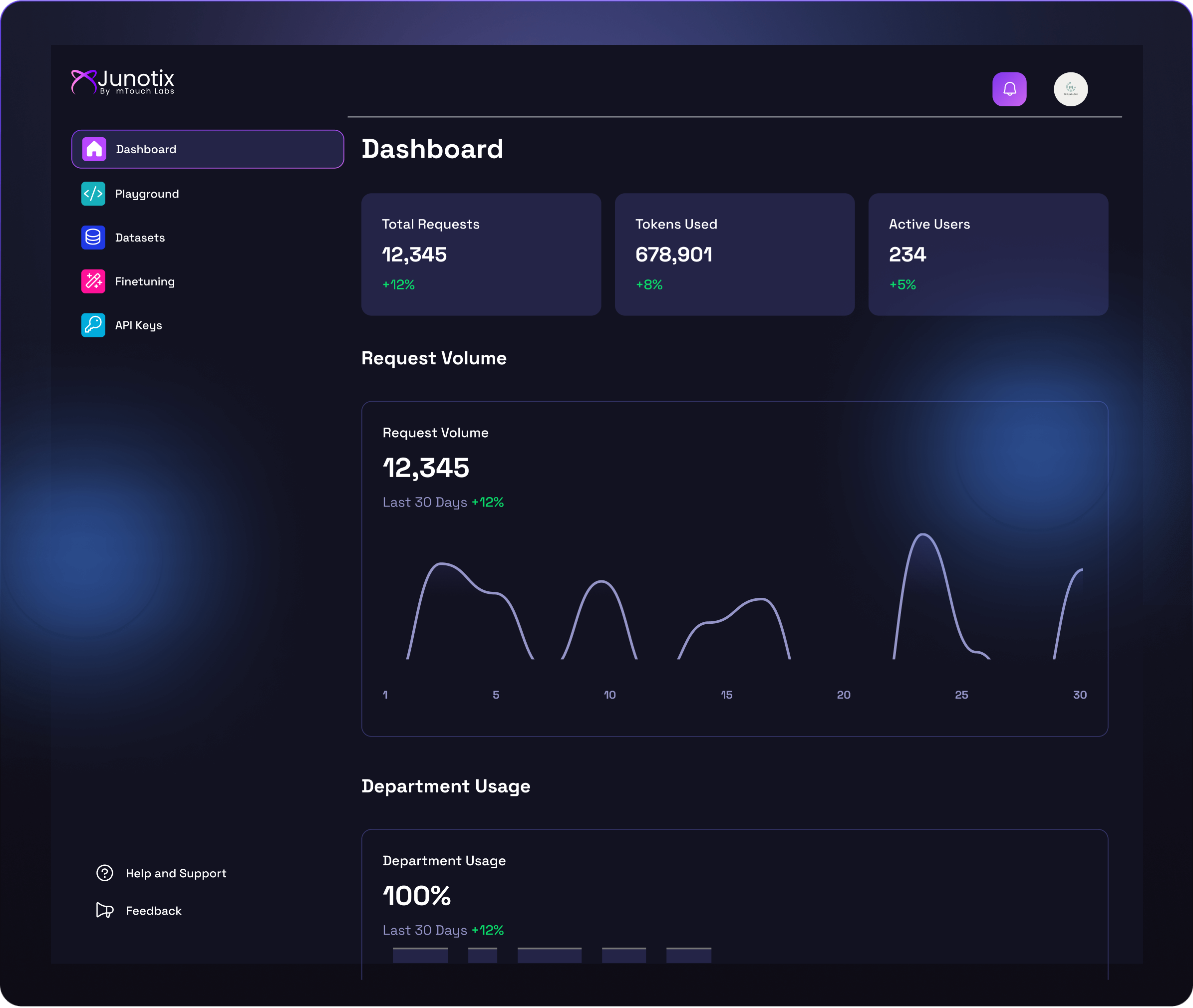 Dashboard Design