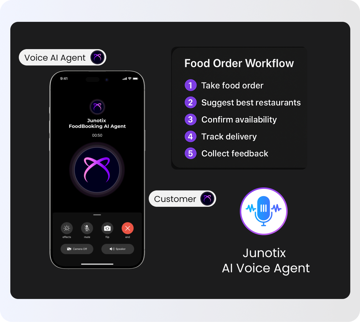 Food Booking Agent image