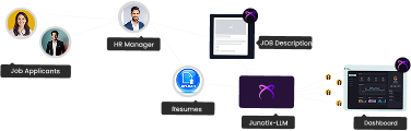 pairsManagement mobile